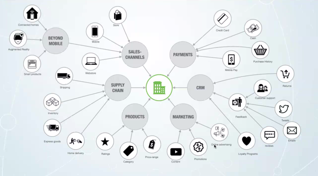 The Neo4j graph database powers the connected enterprise