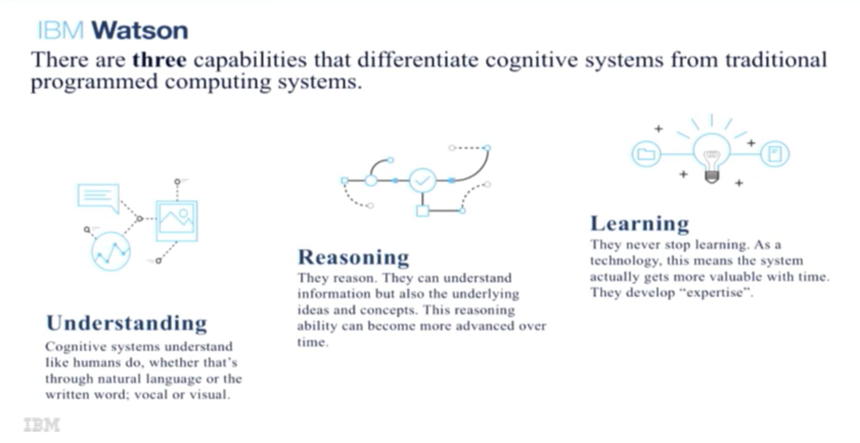 WayBlazer Cognitive Computing Application Powered by IBM Watson