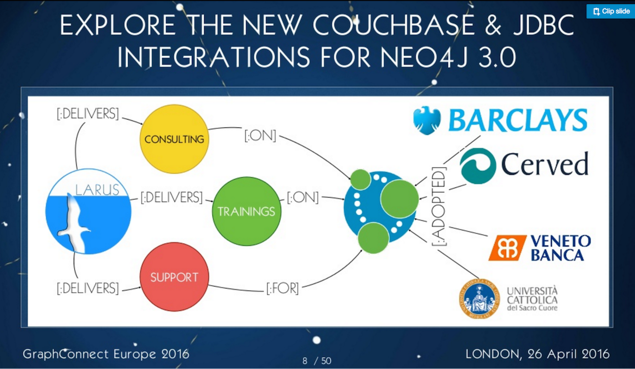 Watch Lorenzo Speranzoni's presentation on the new Couchbase connector and JDBC driver for Neo4j 3.x