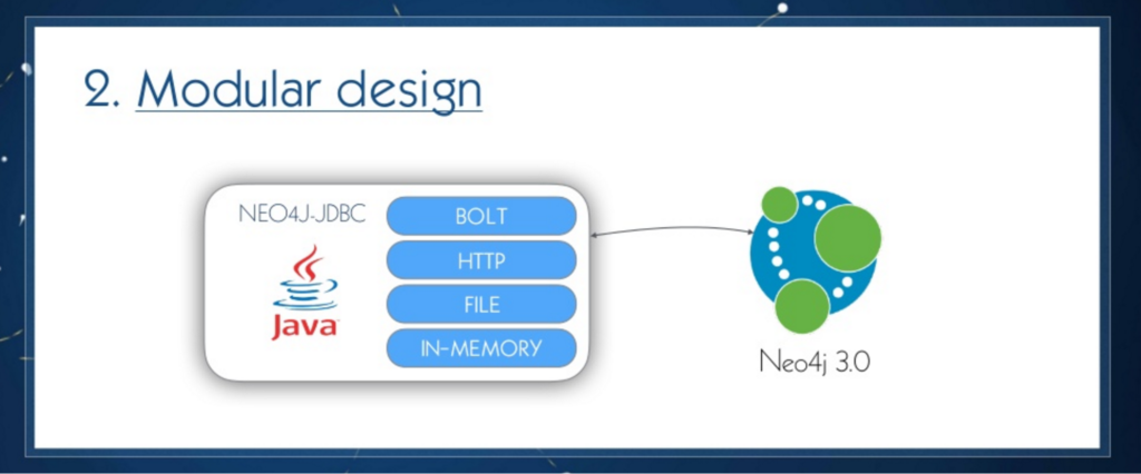 Couchbase & JDBC integrations for Neo4j 3.x