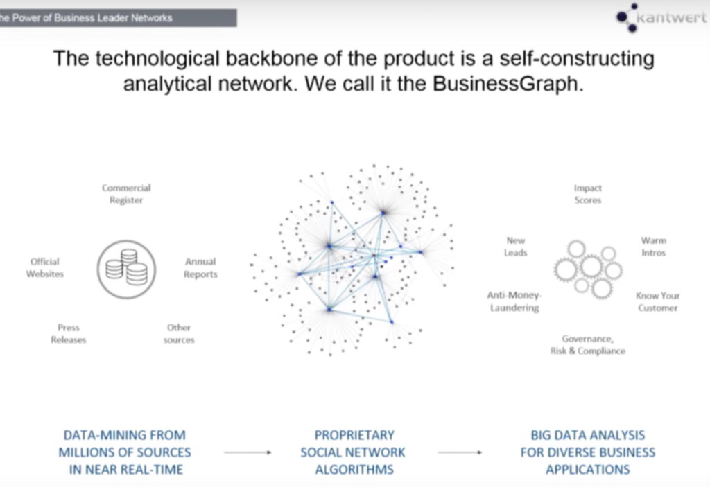 Watch Tilo Walter's presentation on how to harness graphs to build new business connections