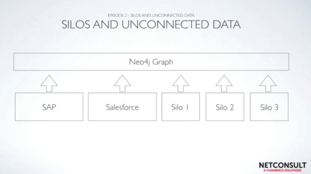 Find out why disconnected data resulted in issues for Hästens