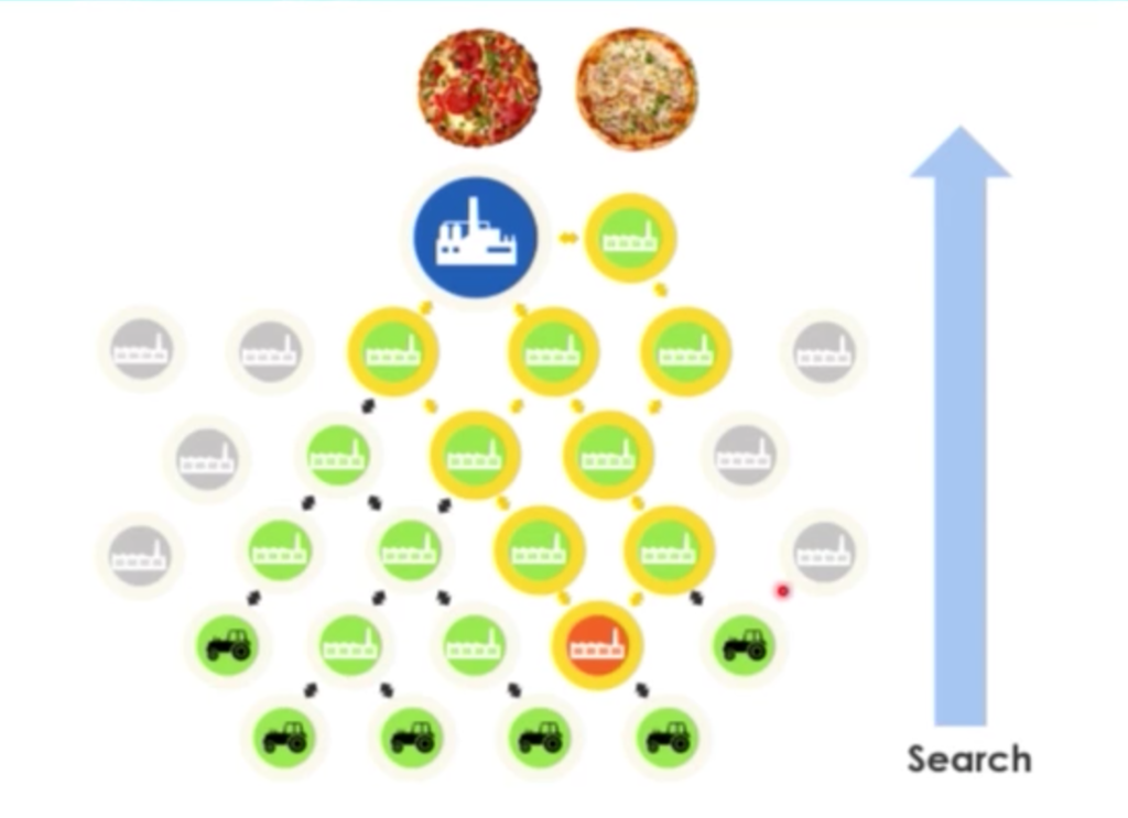 Watch Julien Mazerolle and Julien Durand's presentation on tracing food supply chains to ensure consumer safety