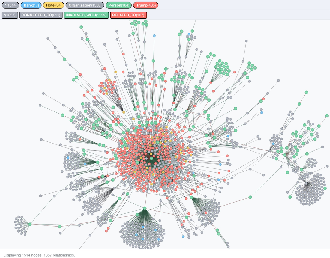 Discover how to use Neo4j to analyze the TrumpWorld dataset provided by data journalists at BuzzFeed