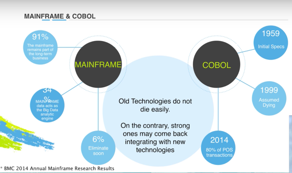 Find out what older technologies have stuck around over time, partly because of their incorporation with graphs