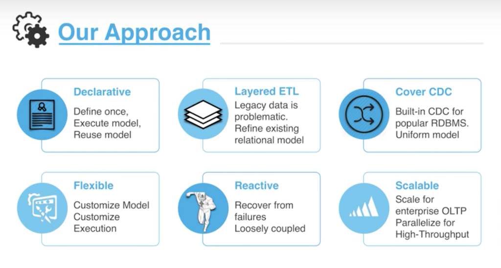 Find out how Kale Yazilim successfully integrated its legacy data into the Neo4j graph database