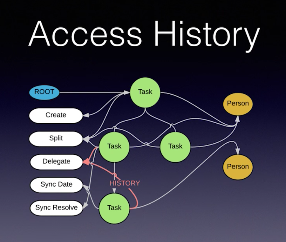 Discover how Mativy Neo4j tracks and stores task history