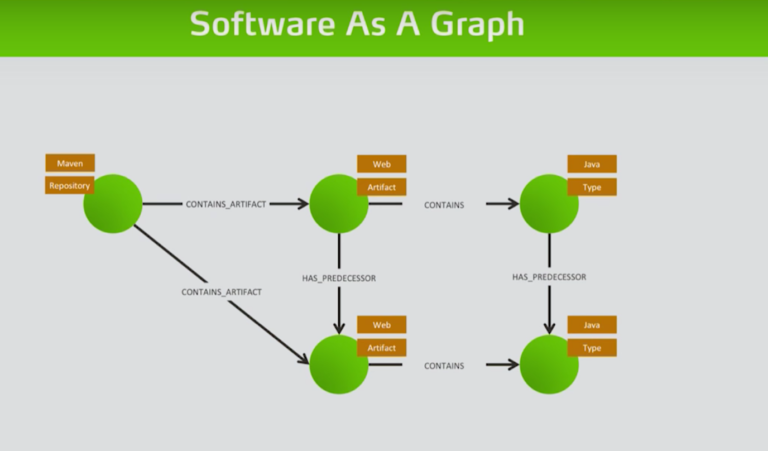 Pushing the evolution of software analytics with graph technology