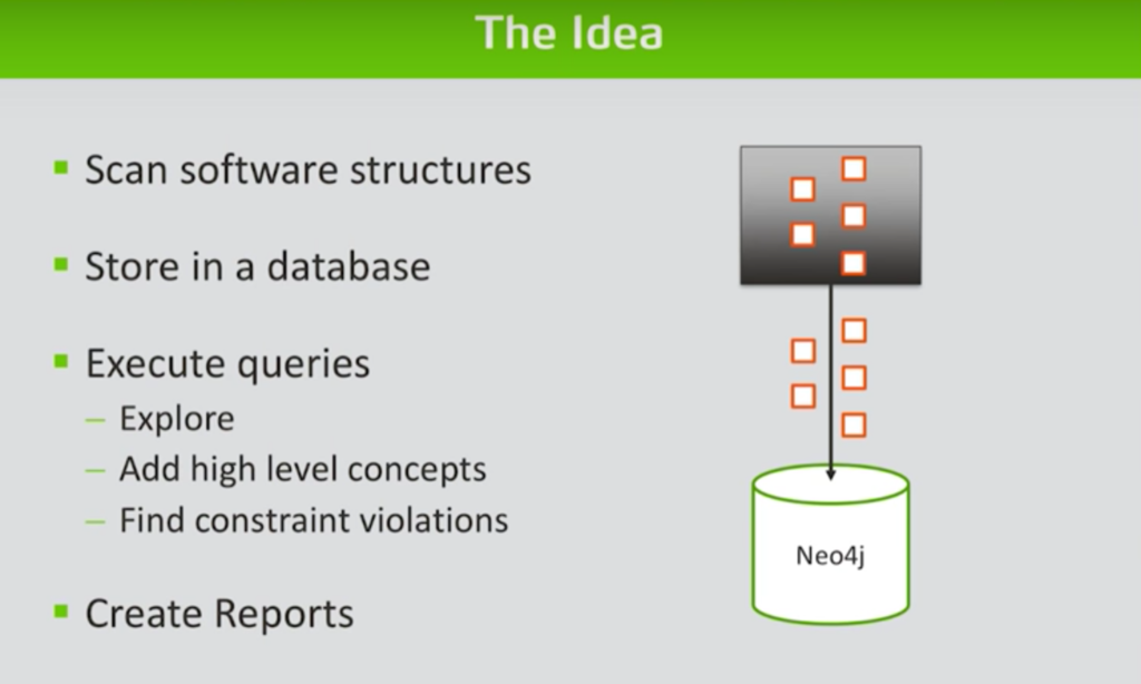 Discover how Neo4j combined with jQAssistant provides a powerful software analytics tool