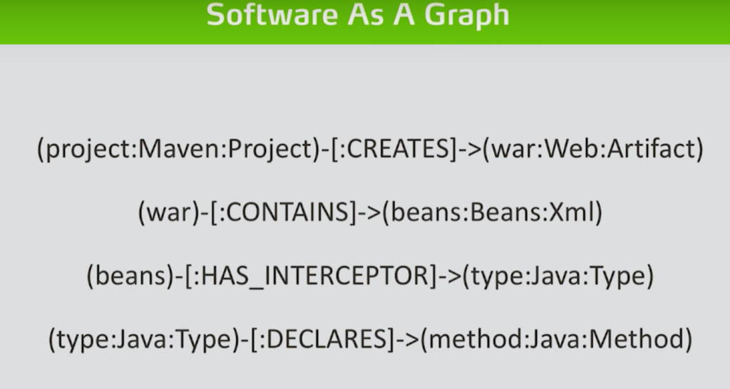 Discover how the expressive cypher query language combined with the jQAssistant tool is used with Maven