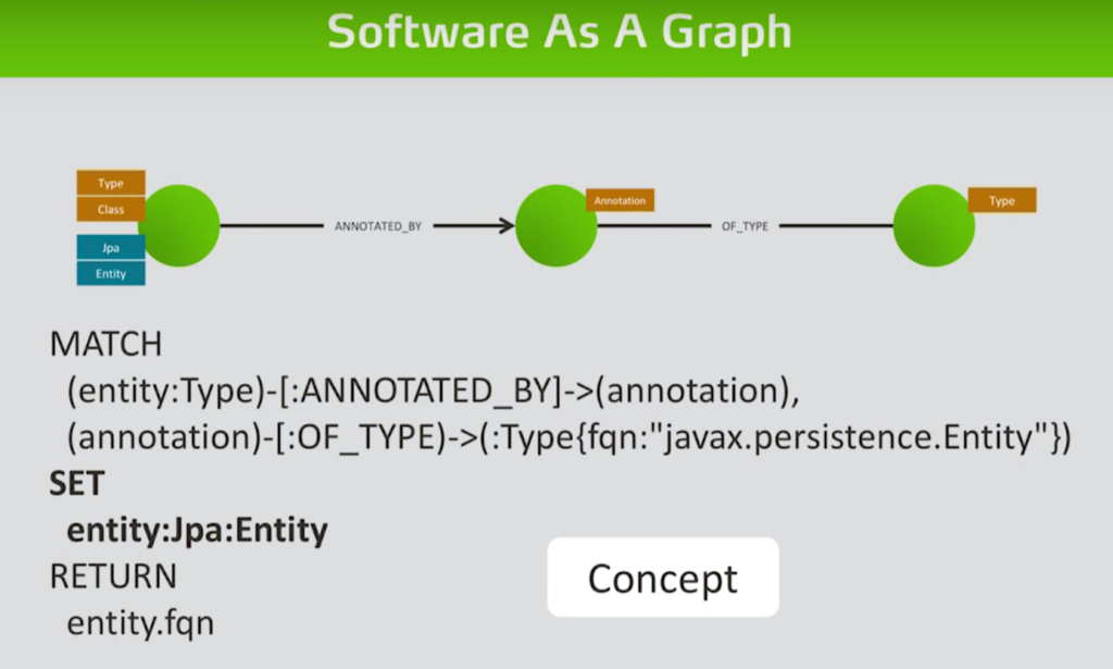 Check out how jqassistant obtains software analytics on connected software repositories