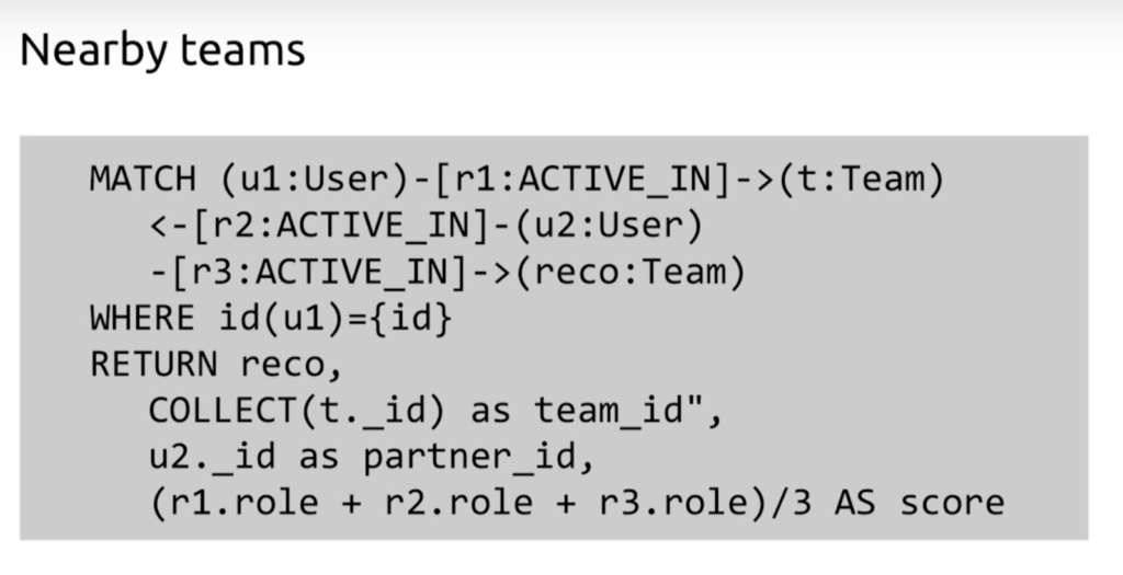 What is collaborative filtering and some examples | Neo4j