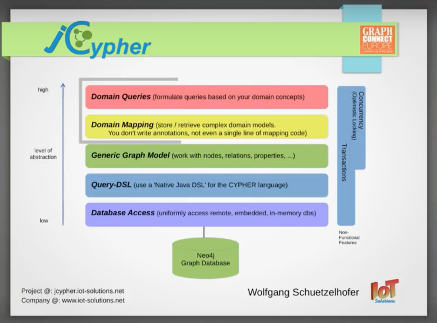 Watch Wolfgang Schützelhofer's presentation on their powerful database design using Neo4j and Java