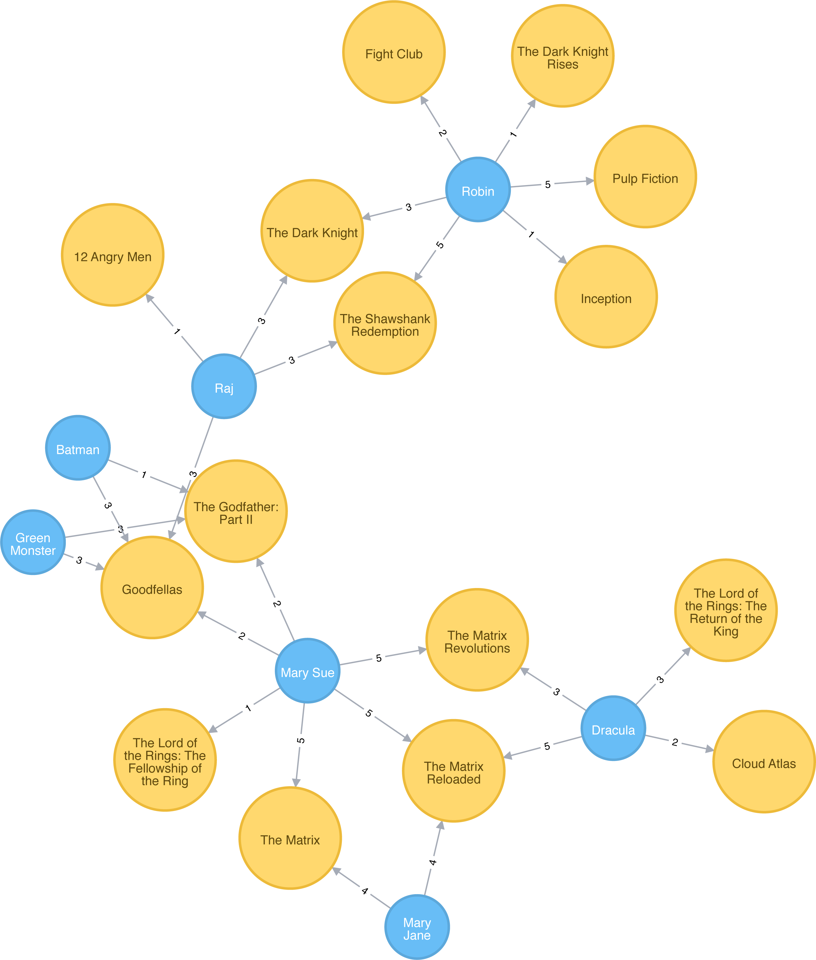 Learn how to use Flask and React.js with Neo4j with this all-new Movies template