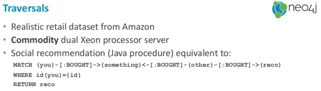 A Neo4j test of the Amazon retail dataset on a Xeon processor server