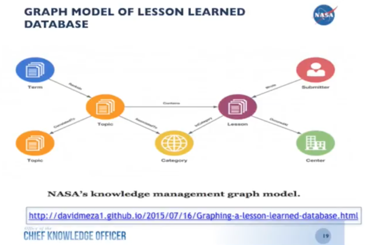 How NASA Uses Knowledge Architecture to Graph Critical Data