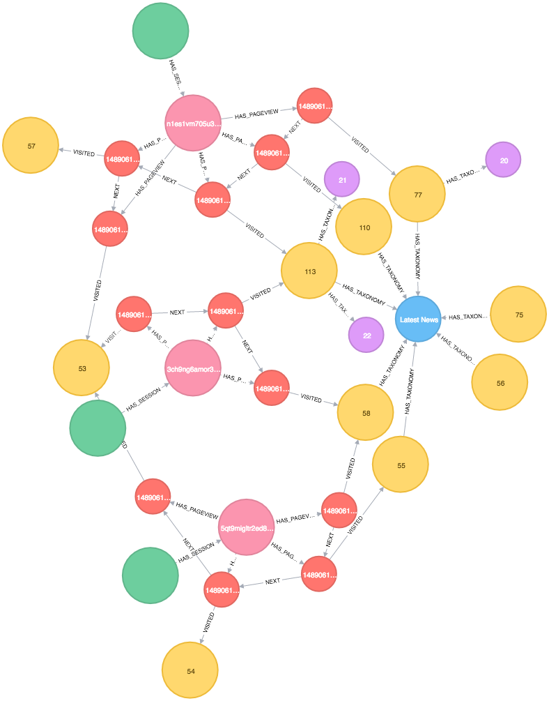 This week in Neo4j - 18 March 2017