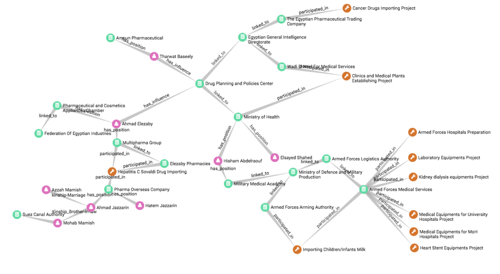 Explore everything that's happening in the Neo4j community for the week of 25 March 2017