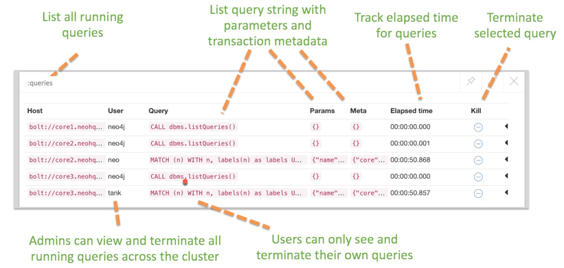 Learn more about query management and security event logging in Neo4j Enterprise Edition