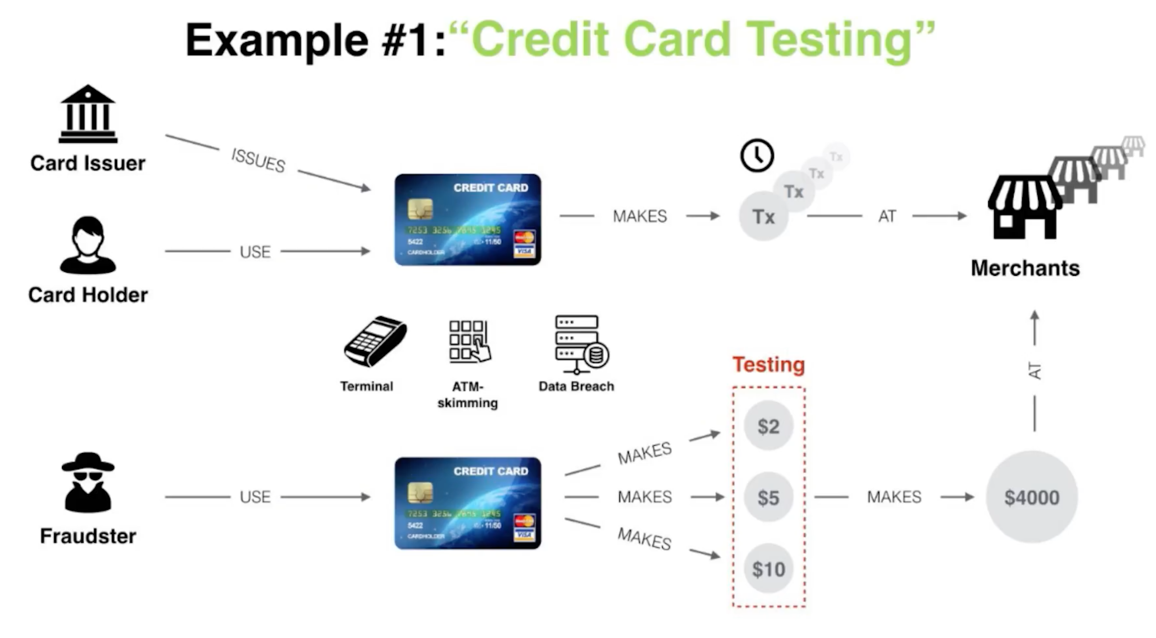 Fraud Prevention With Neo4j A 5 Minute Overview 