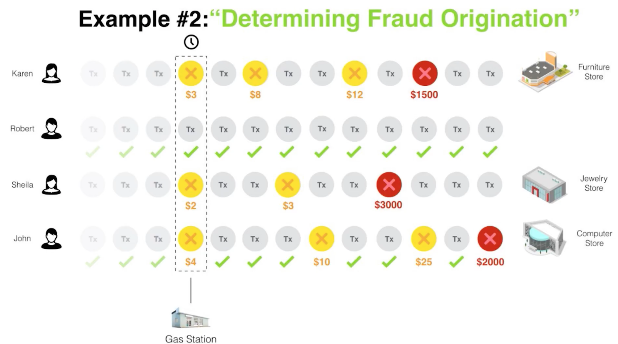 Fraud Prevention With Neo4j A 5 Minute Overview