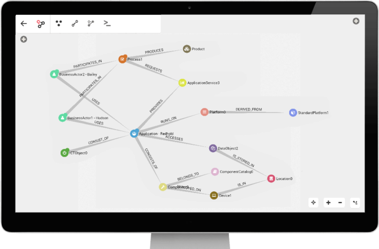 Graph-Based Enterprise Architecture Management