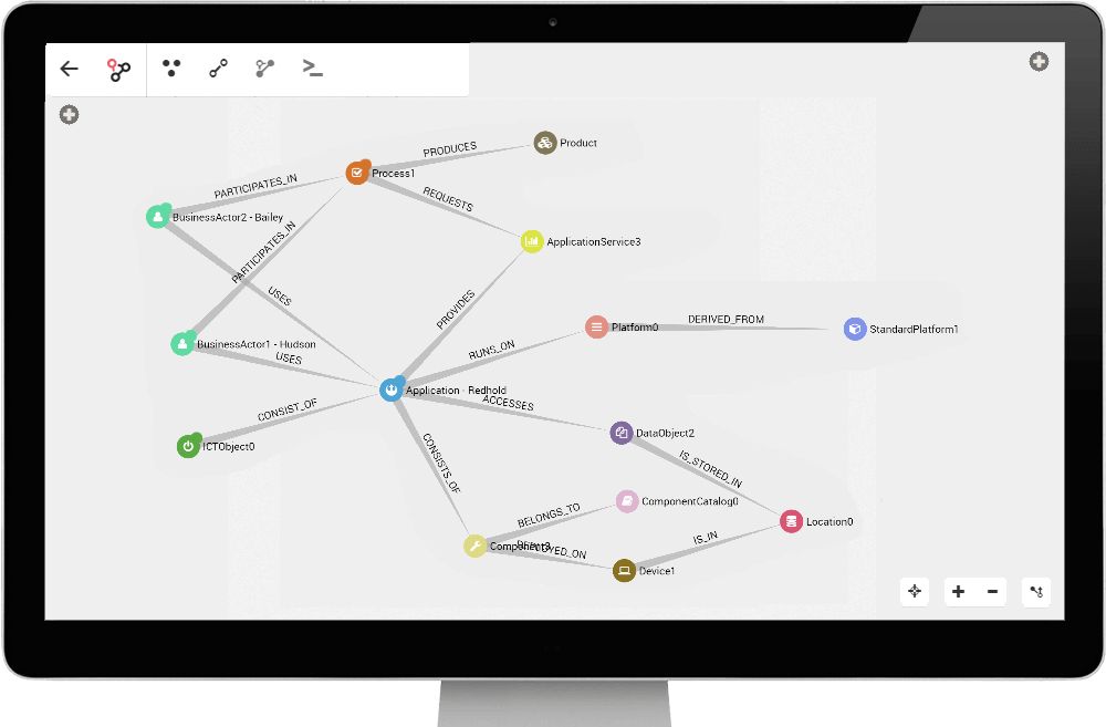 Learn about graph-based enterprise architecture management using Linkurious for graph visualization