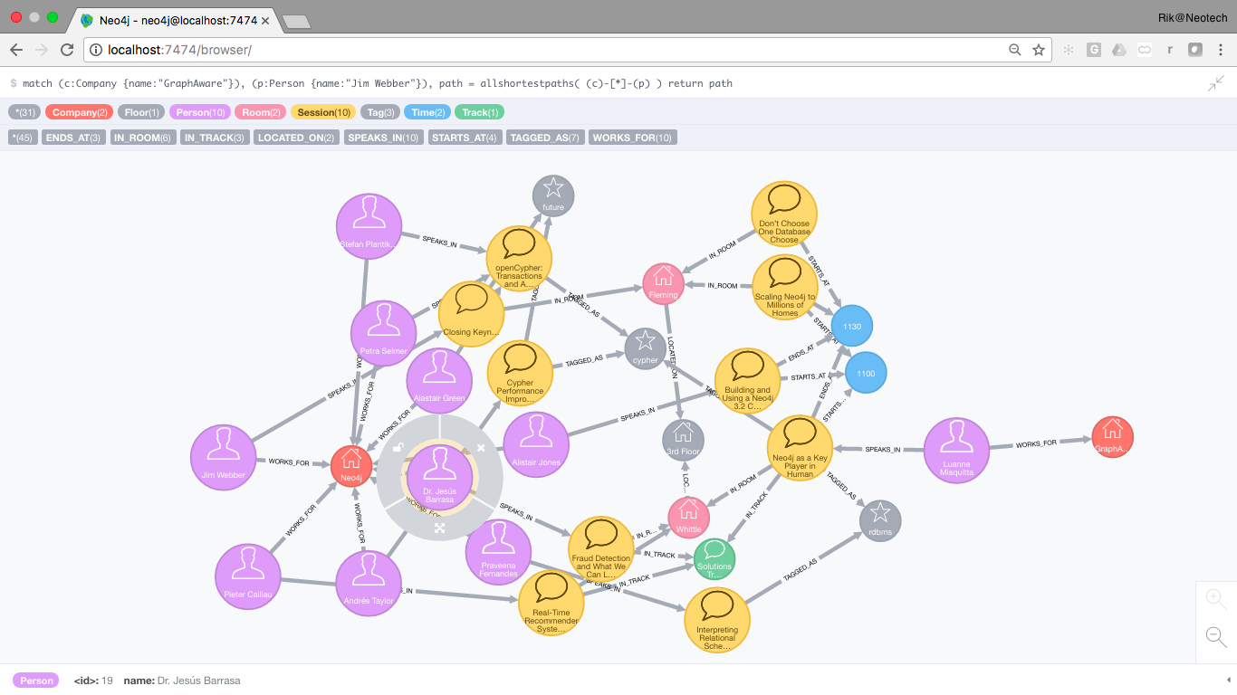 GraphConnect Schedule Graph