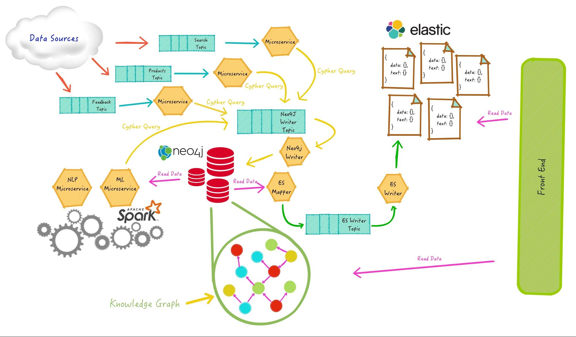 Learn how to use Neo4j knowledge graphs to make more relevant and powerful search engines