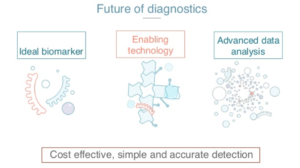 Accelerating scientific research through machine learning and graphs