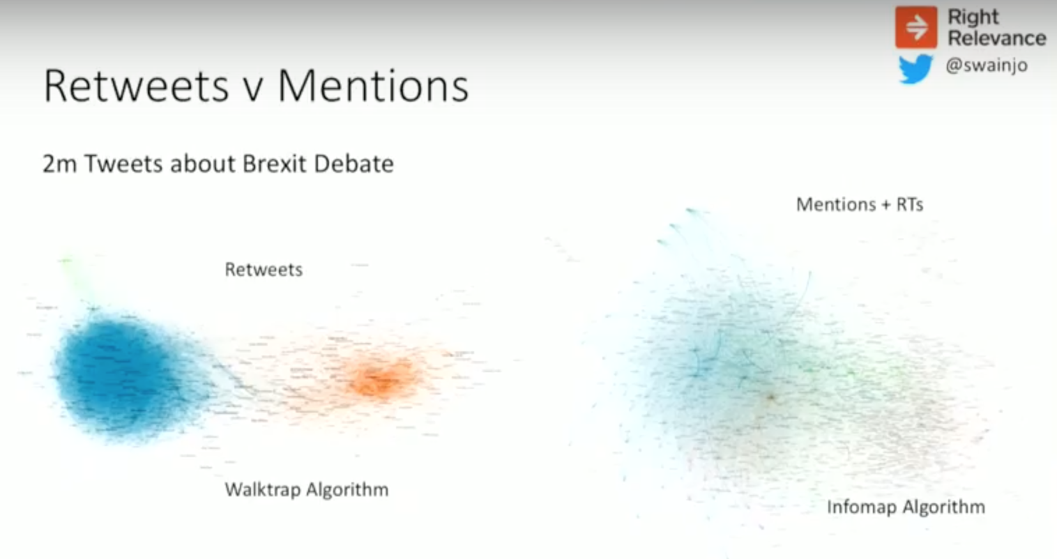 Brexit tweets: retweets vs. mentions