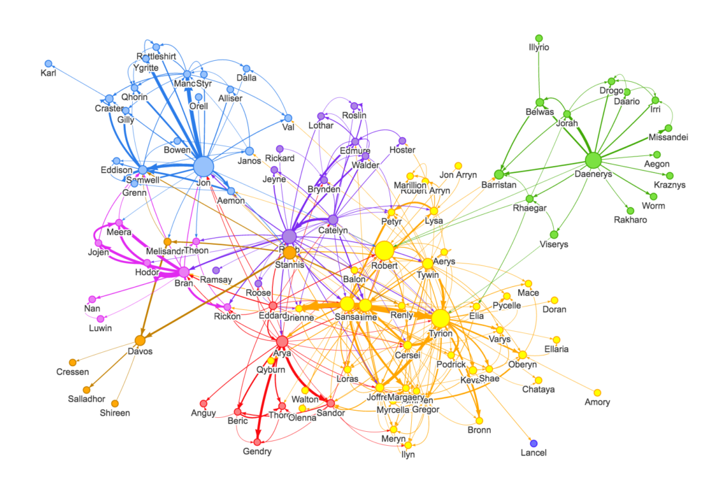 game of thrones graph visualization