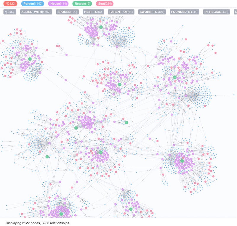 Learn how to use Neo4j + GraphQL to analyze data from Game of Thrones and A Song of Ice and Fire