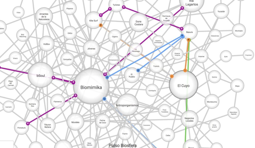 Learn how GraphAware built 7VORTEX using graph technology to analyze biology systems
