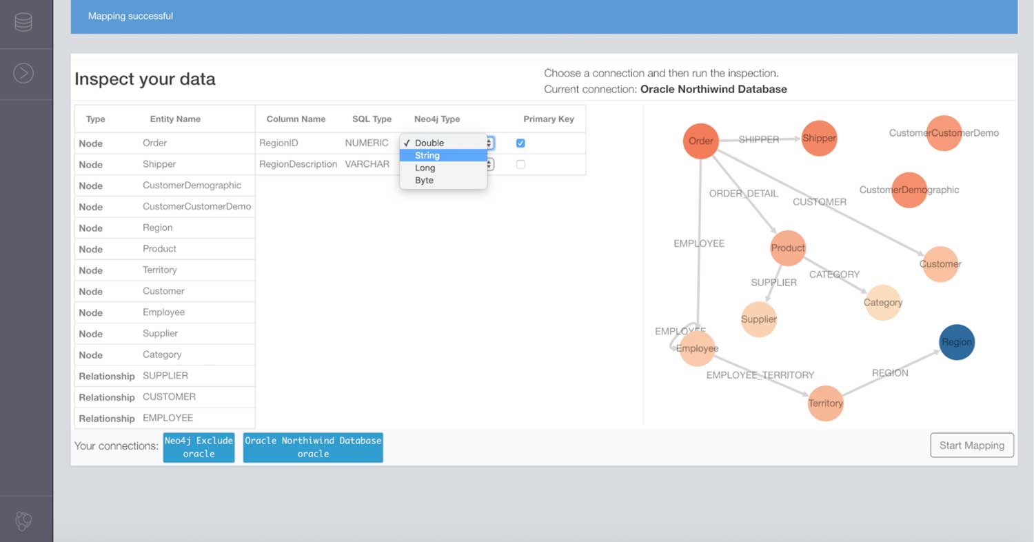 Neo4j Data Integration