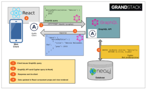 Neo4j & GRANDstack at GraphQL Summit [+Developer Challenge]