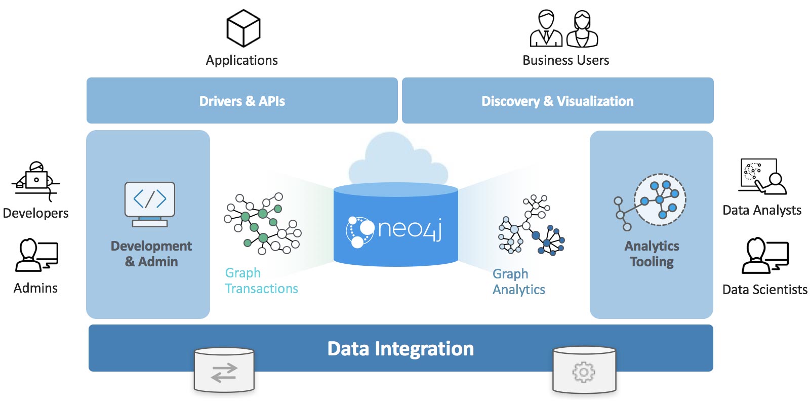 neo4j download