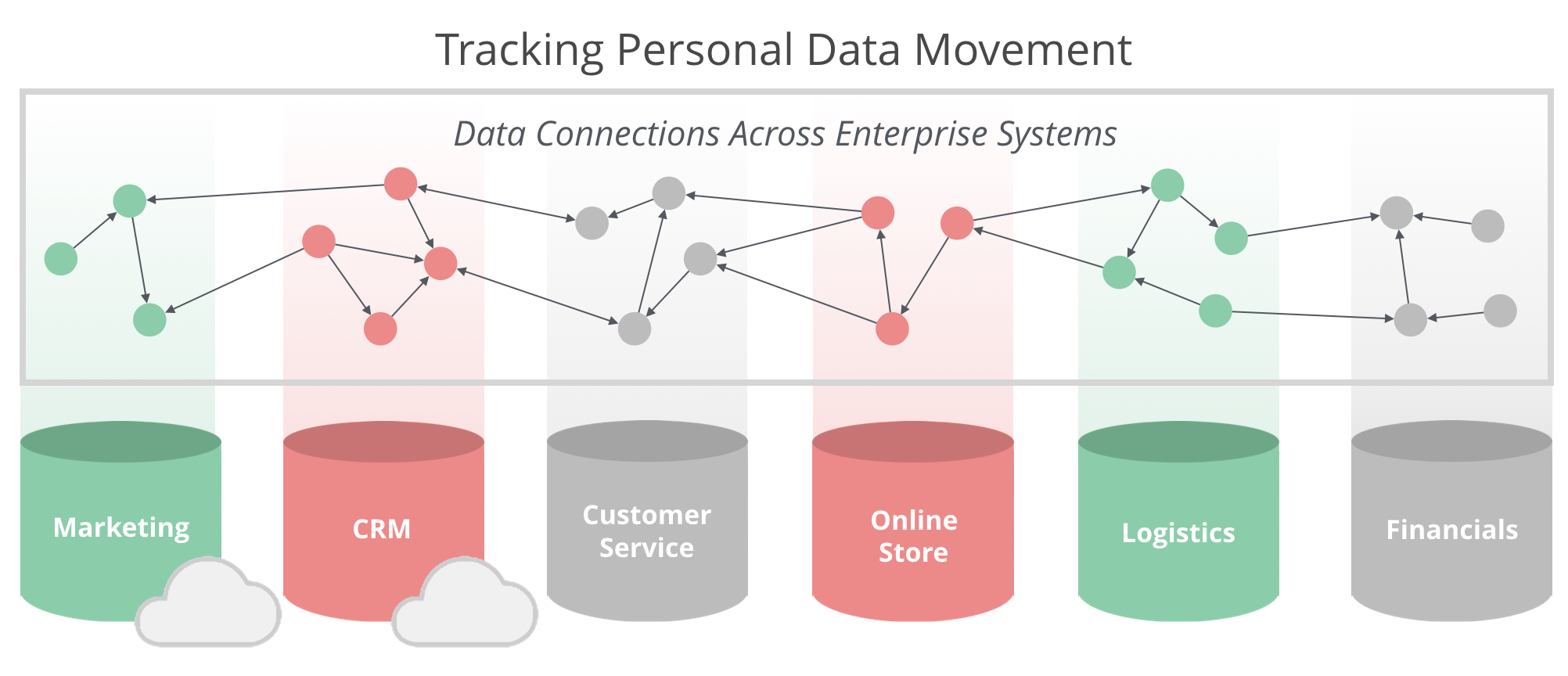 Данные движения. Data Lineage. (Data Lineage) Manta. Происхождение данных. Визуализация data Lineage.