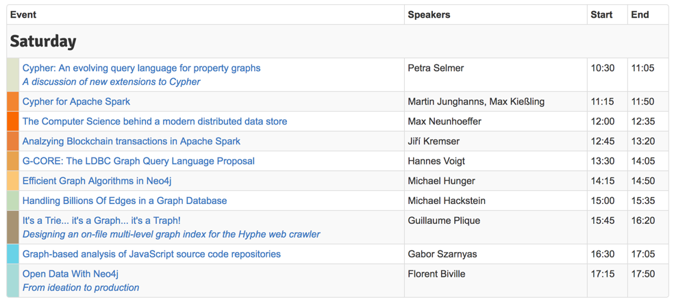 FOSDEM Graph Processing Room