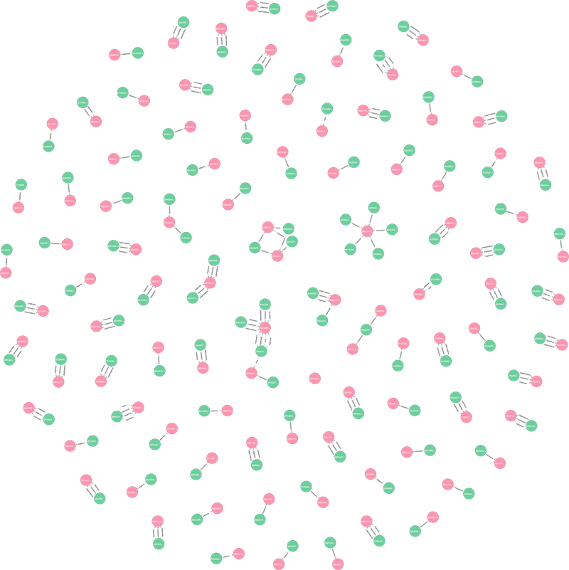 Learn how to use the Neo4j graph database for data analysis with this step-by-step tutorial