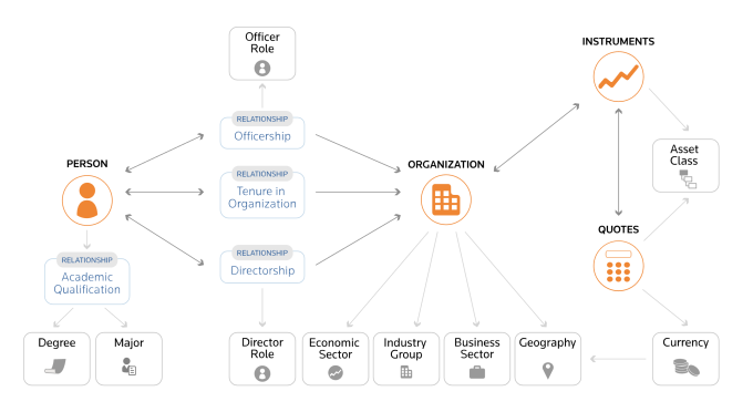 Thomson Reuters’ OpenPermID