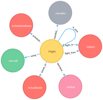 spring boot neo4j