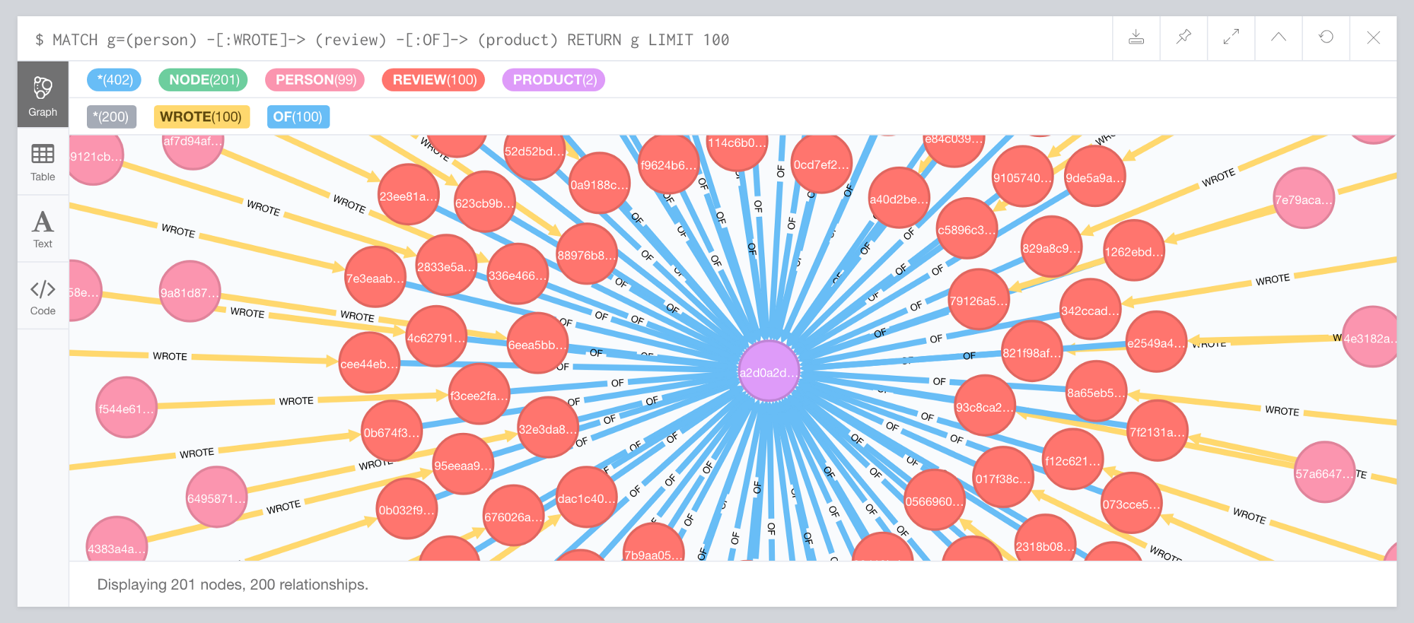 A graph in the Neo4j browser