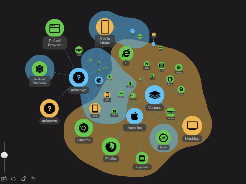 ZoomCharts provides graph data visualization for Neo4j