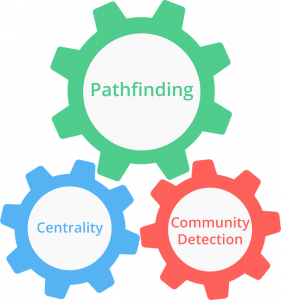 Traversal & Pathfinding Graph Algorithms