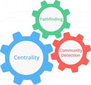 Centrality graph Algorithms