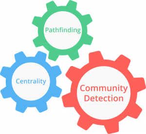 community detection, clustering and partitioning graph algorithms