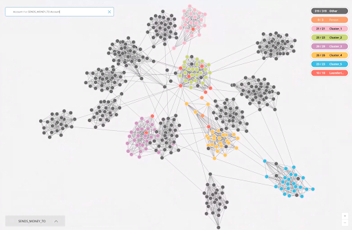 Neo4j Bloom