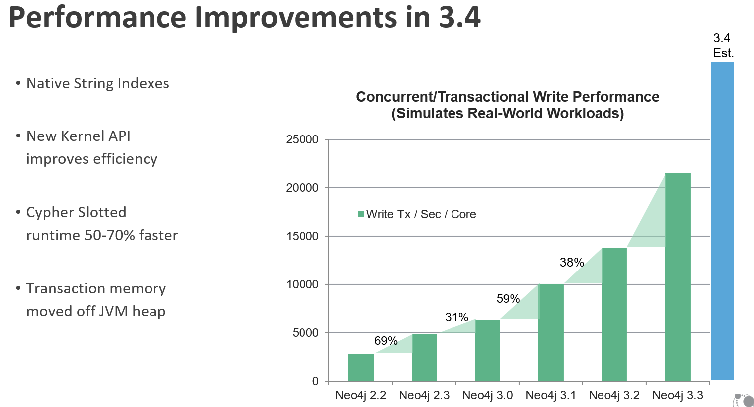 Neo4j 3.4 Performance