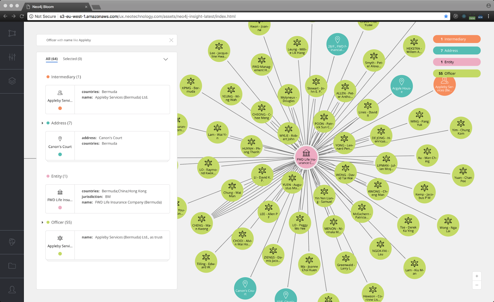 Neo4j Bloom